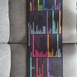 Colorful Sketch Keyboard Shortcuts Mat For MAC, New, 31.5×11.8 Inches.